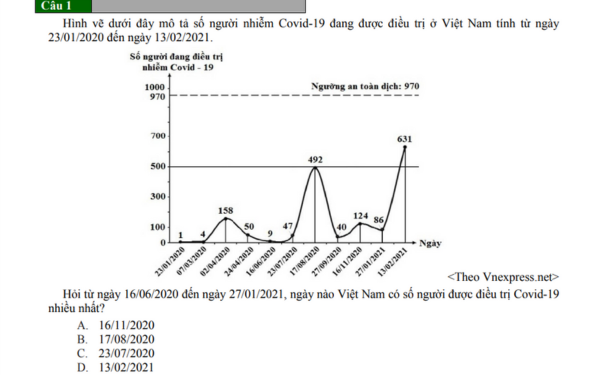Bí kíp ôn thi Đánh giá năng lực (HSA) ĐHQG Hà Nội Đánh giá năng lực ĐHQG Hà Nội