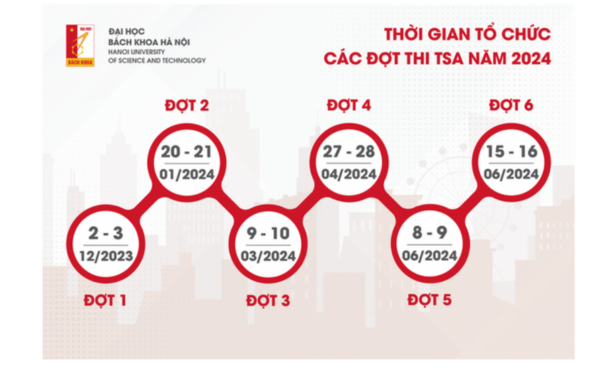 Tất tần tật về kỳ thi Đánh giá tư duy của Đại học Bách Khoa năm học 2023 - 2024 Đánh giá tư duy 2024