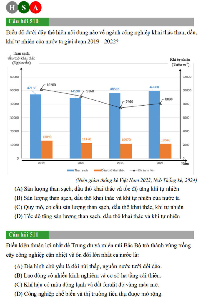 de minh hoa dgnl dhqg ha noi hsa 2025 64