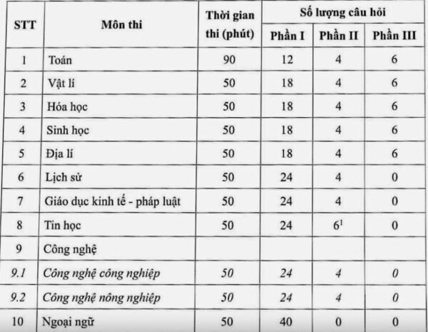 bo de thi tot nghiep THPT 2025 mon Toan e1739436467967