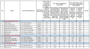 Điểm chuẩn 5 trường kinh tế top đầu Hà Nội năm 2025 mới nhất Điểm chuẩn 5 trường kinh tế top đầu Hà Nội năm 2025 mới nhất