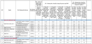 Điểm chuẩn 5 trường kinh tế top đầu Hà Nội năm 2025 mới nhất Điểm chuẩn 5 trường kinh tế top đầu Hà Nội năm 2025 mới nhất