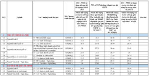 Điểm chuẩn 5 trường kinh tế top đầu Hà Nội năm 2025 mới nhất Điểm chuẩn 5 trường kinh tế top đầu Hà Nội năm 2025 mới nhất