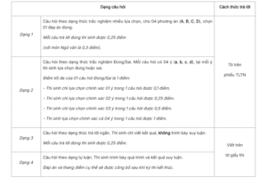 Tìm hiểu kỳ thi ĐGNL Đại học Sư phạm Hà Nội (SPT): Thí sinh cần nắm gì? ĐGNL Đại học Sư phạm Hà Nội
