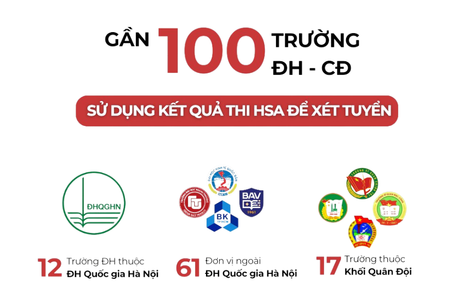 Những điều cần biết về kỳ thi ĐGNL Đại học Quốc Gia Hà Nội (HSA) Kỳ Thi ĐGNL Đại học Quốc Gia Hà Nội