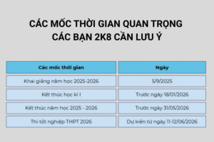 Kỳ thi tốt nghiệp THPT 2026 dự kiến sẽ khác gì so với các năm trước? Kỳ Thi Tốt Nghiệp THPT 2026