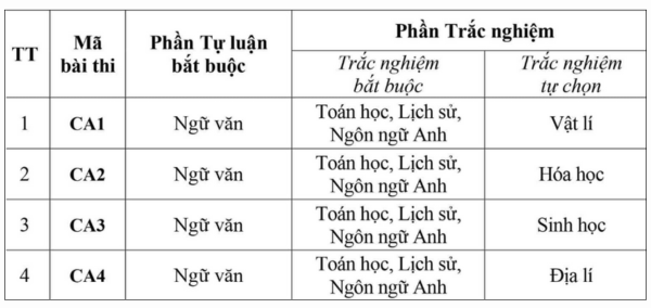 Kỳ thi ĐGNL Bộ Công an: Điều kiện tham gia, cấu trúc đề thi và mẹo ôn tập hiệu quả Kỳ thi ĐGNL Bộ Công an: Điều kiện tham gia, cấu trúc đề thi và mẹo ôn tập hiệu quả