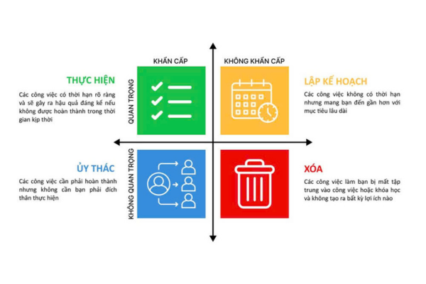 4 kỹ năng quản lý thời gian mùa ôn thi: Học ít nhưng hiệu quả 4 kỹ năng quản lý thời gian mùa ôn thi: Học ít nhưng hiệu quả