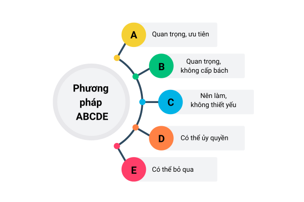 4 kỹ năng quản lý thời gian mùa ôn thi: Học ít nhưng hiệu quả 4 kỹ năng quản lý thời gian mùa ôn thi: Học ít nhưng hiệu quả