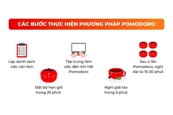 7 cách chống trì hoãn trong học tập: Hãy bắt đầu ngay bây giờ! 7 cách chống trì hoãn trong học tập: Hãy bắt đầu ngay bây giờ!