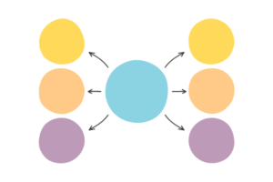 Hội chứng học vẹt – Kẻ thù thầm lặng của học sinh Hội chứng học vẹt – Kẻ thù thầm lặng của học sinh