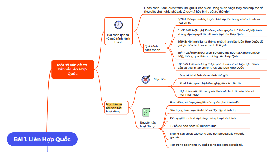 Ứng dụng sơ đồ tư duy (Mindmap) trong ôn thi nhiều kỳ thi cùng lúc Ứng dụng sơ đồ tư duy (Mindmap) trong ôn thi nhiều kỳ thi cùng lúc