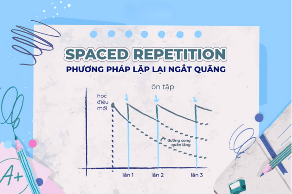 Cách ghi nhớ lâu kiến thức bằng phương pháp lặp lại ngắt quãng Cách ghi nhớ lâu kiến thức bằng phương pháp lặp lại ngắt quãng