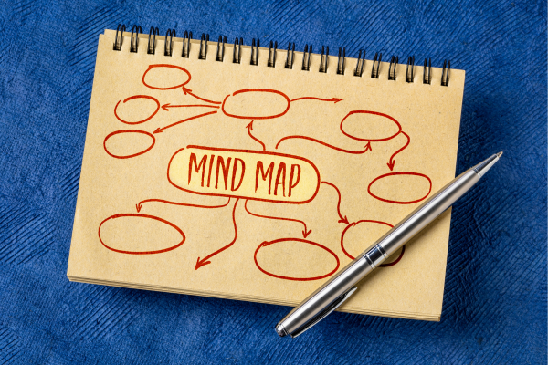 Ứng dụng sơ đồ tư duy (Mindmap) trong ôn thi nhiều kỳ thi cùng lúc Ứng dụng sơ đồ tư duy (Mindmap) trong ôn thi nhiều kỳ thi cùng lúc