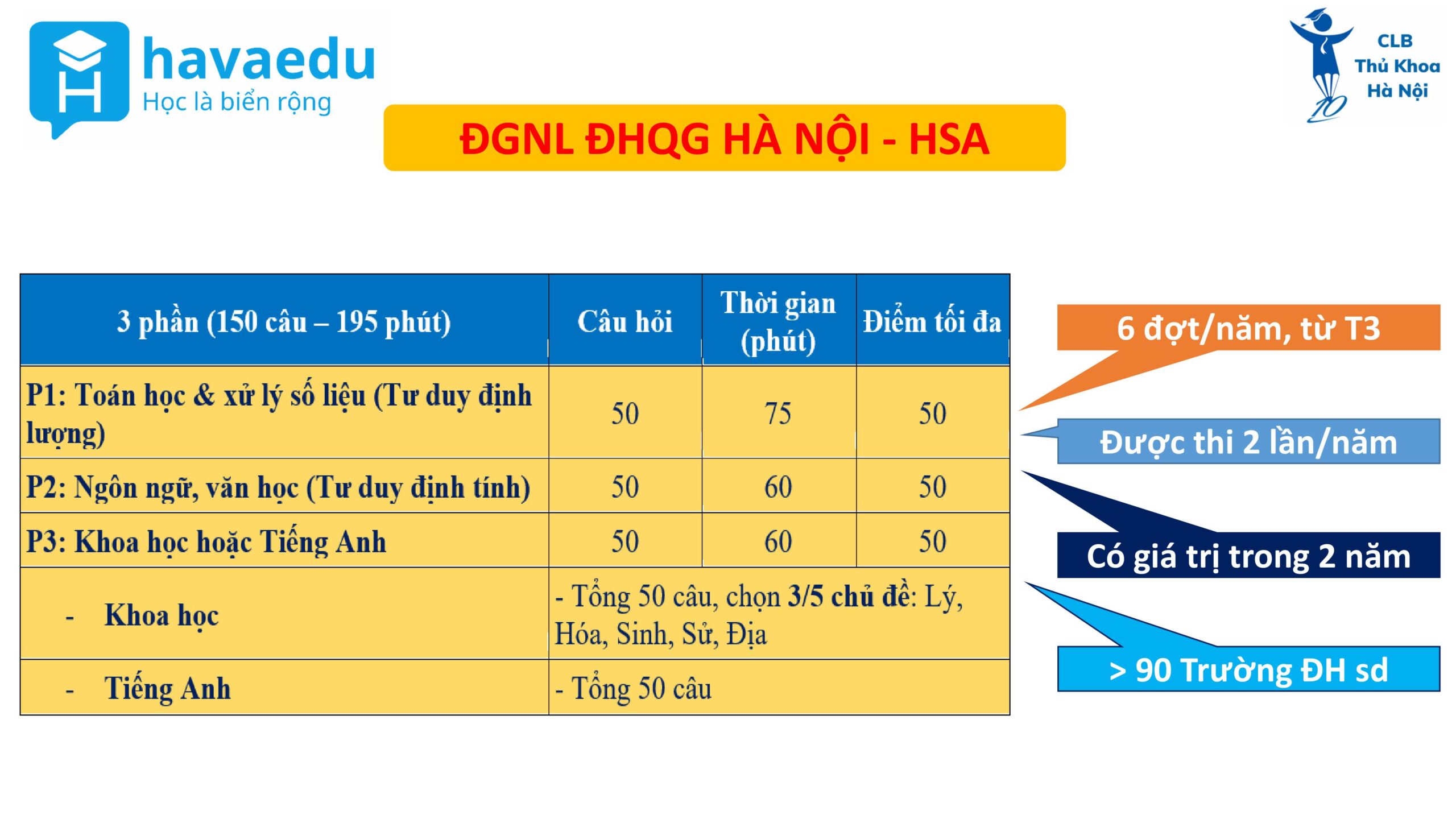 Tổng quan 2 kỳ thi