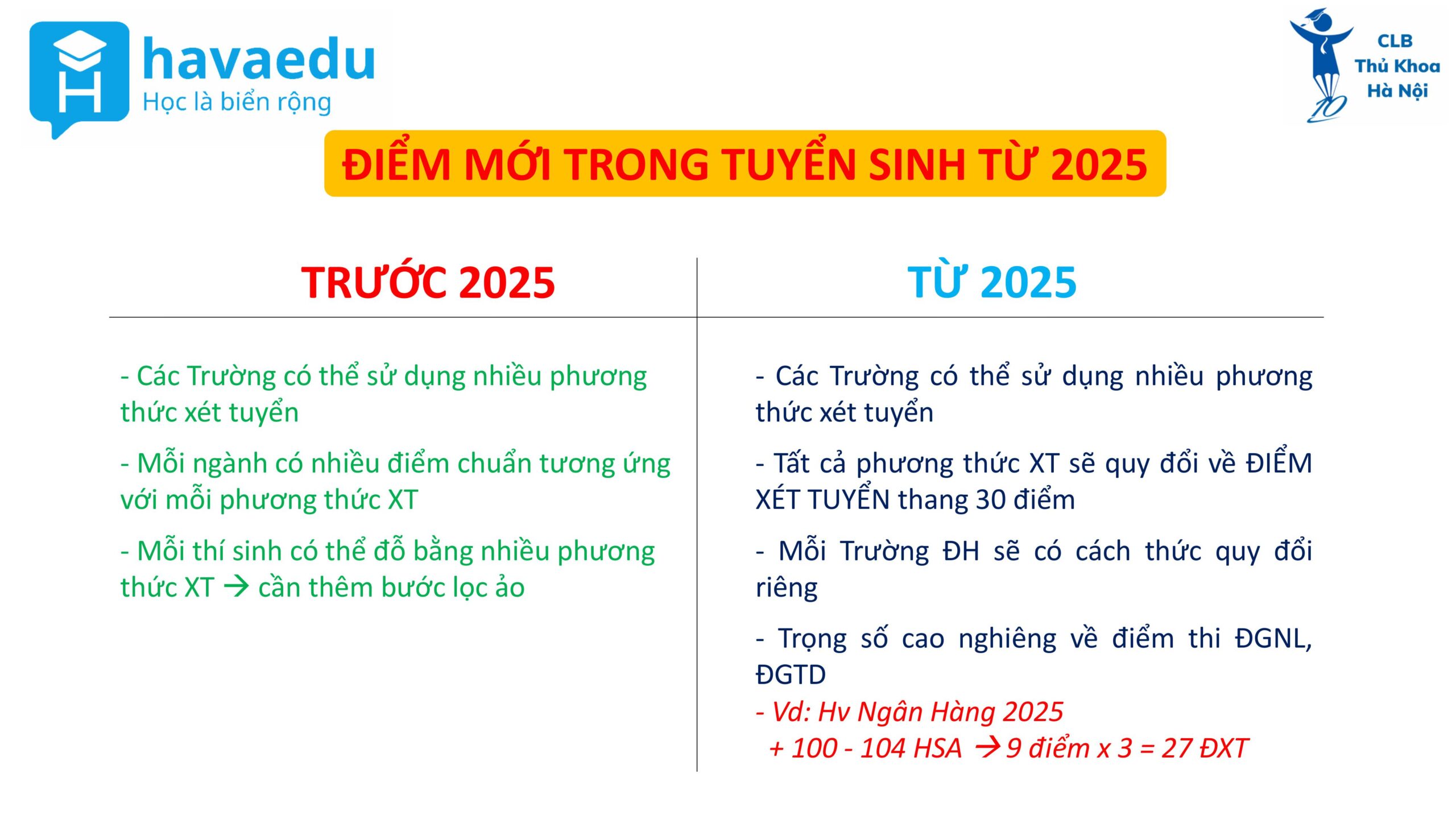 Quy chế tuyển sinh 2025